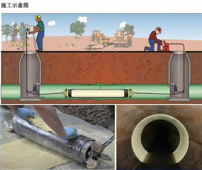 青山湖管道局部点状修复